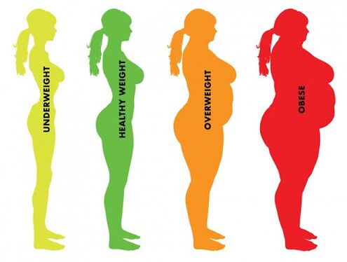 the difference between normal and overweight
